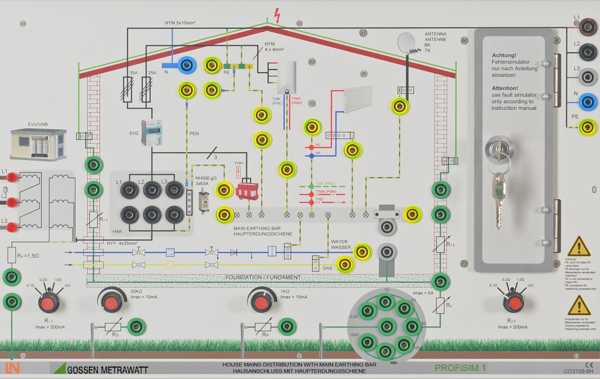 Gossen Metrawatt Installationsboard Profisim 1